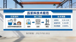垫江本地工厂讲解：说一遍公路压浆料和铁路压浆料的区别