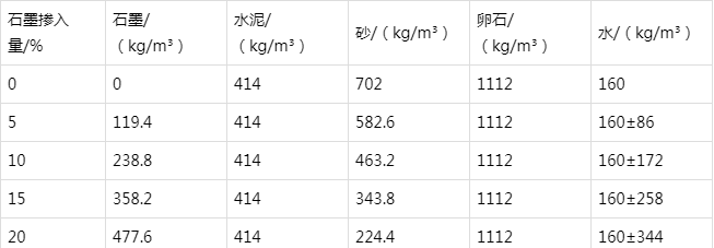 垫江防静电水泥砂浆怎么做(附配比及施工方法)